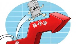 最新油价爆料消息新闻,揭秘最新爆料背后的市场走向